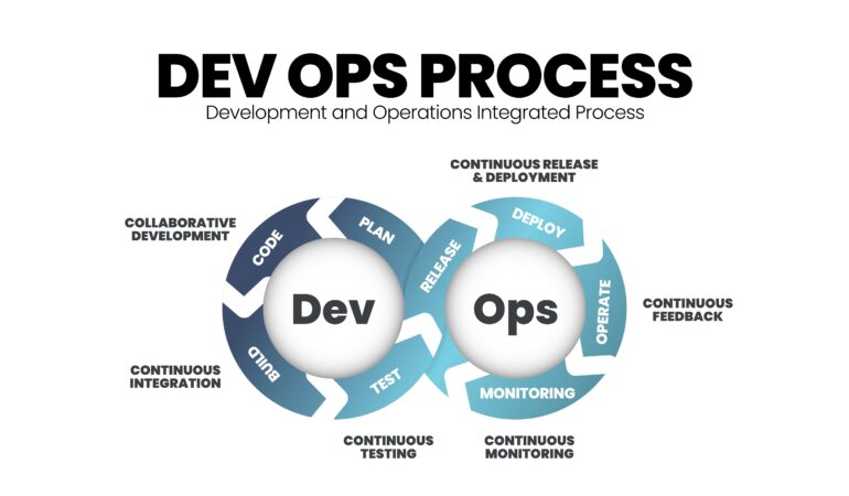 devops enablement